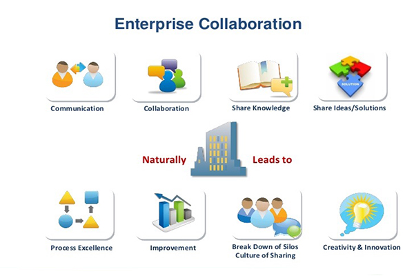 Collaboration Solutions