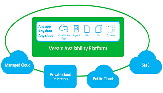 Veeam Products